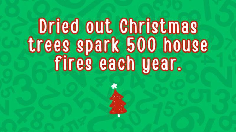 Merry Metrics Madness